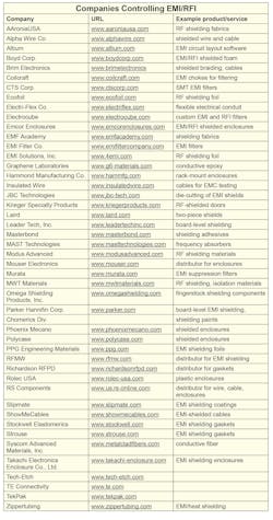 Download the PDF of this article for the clickable links to these companies. Download the PDF of this article for the clickable links to these companies.