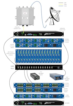 1. Shown is an example of standard RFoF infrastructure for proper supervision and monitoring. 1. Shown is an example of standard RFoF infrastructure for proper supervision and monitoring.