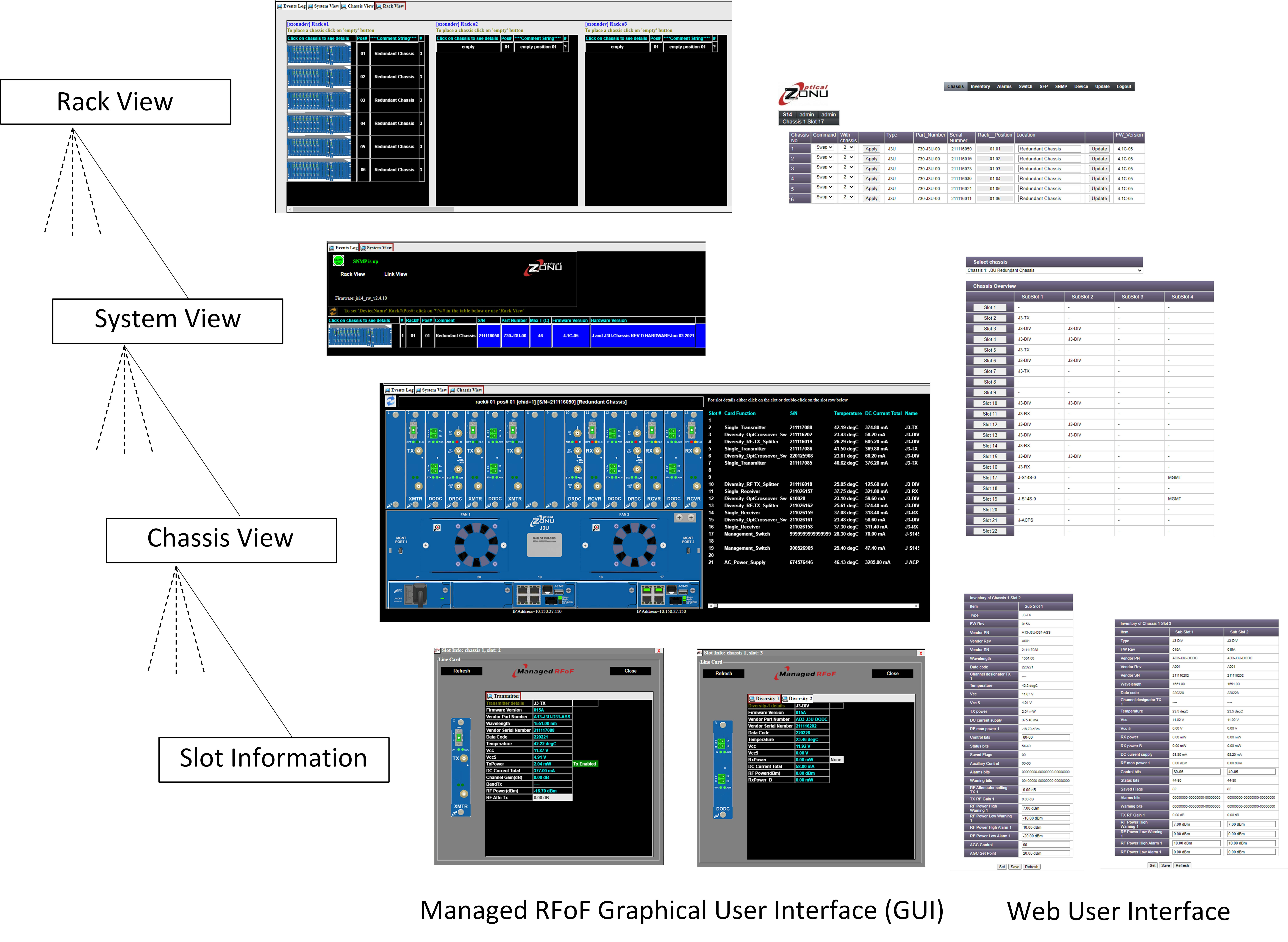 3. Here’s an operator’s view of a RFoF graphic user interface (GUI) and web server interface (Web-UI).