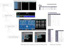 3. Here’s an operator’s view of a RFoF graphic user interface (GUI) and web server interface (Web-UI). 3. Here’s an operator’s view of a RFoF graphic user interface (GUI) and web server interface (Web-UI).