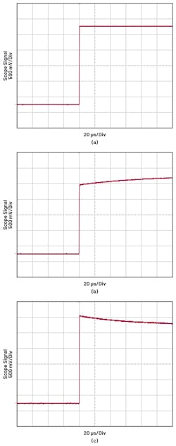 4. Shown are sharp and square (a), overdamped, (b) and underdamped (c) oscilloscope calibration measurement captures. 4. Shown are sharp and square (a), overdamped, (b) and underdamped (c) oscilloscope calibration measurement captures.