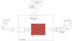 5. The TRF1305B2-D2D-EVM lets you connect an RF signal generator and spectrum analyzer to help with evaluation of the TRF1305 RF FDA. 5. The TRF1305B2-D2D-EVM lets you connect an RF signal generator and spectrum analyzer to help with evaluation of the TRF1305 RF FDA.