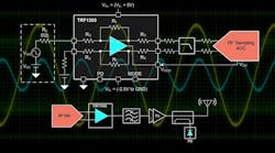 RF amps and data converters target test and measurement instruments RF amps and data converters target test and measurement instruments