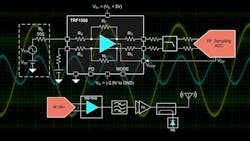 RF amps and data converters target test and measurement instruments RF amps and data converters target test and measurement instruments