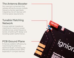 Ignion's Virtual Antenna design approach offers a smaller footprint solution that's optimized for power delivery. Ignion's Virtual Antenna design approach offers a smaller footprint solution that's optimized for power delivery.