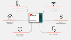 The u-blox MAYA-W4 combines Wi-Fi 6, Bluetooth LE 5.4, and 802.15.4. The u-blox MAYA-W4 combines Wi-Fi 6, Bluetooth LE 5.4, and 802.15.4.