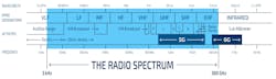 1. The transition to terahertz frequencies demands that RF connectors evolve to address higher frequencies. 1. The transition to terahertz frequencies demands that RF connectors evolve to address higher frequencies.