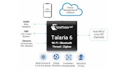InnoPhase IoT recently unveiled its Talaria 6 Family of SoCs featuring Wi-Fi 6, multi-protocol connectivity, and enhanced cybersecurity. InnoPhase IoT recently unveiled its Talaria 6 Family of SoCs featuring Wi-Fi 6, multi-protocol connectivity, and enhanced cybersecurity.