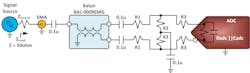 Input network connected to the ADC Input network connected to the ADC