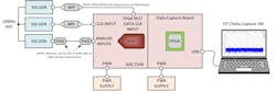 Setup for measuring the fundamental frequency response of an ADC Setup for measuring the fundamental frequency response of an ADC