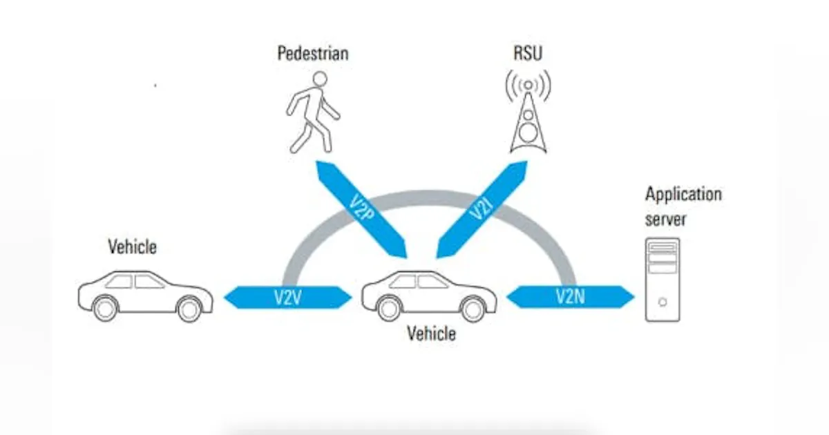 White Paper Introduction To The Vehicle to everything Communications White paper introduction to the vehicle to everything communications