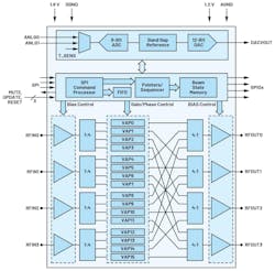 ADAR3000/ADAR3001 beamforming ICs ADAR3000/ADAR3001 beamforming ICs