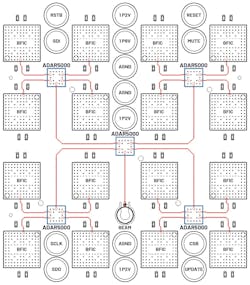 Routing of a Ka-band beamforming IC laid out in conjunction with the ADAR5000 1:4 splitter Routing of a Ka-band beamforming IC laid out in conjunction with the ADAR5000 1:4 splitter