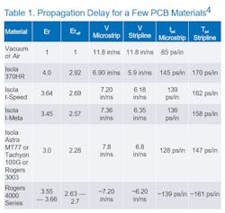 table table