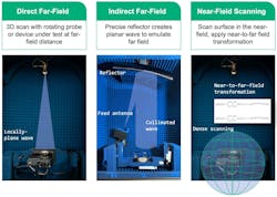 Conventional antenna radiated measurement methods Conventional antenna radiated measurement methods