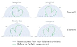 Near-field measurements of the ESA’s transmit beam patterns Near-field measurements of the ESA’s transmit beam patterns