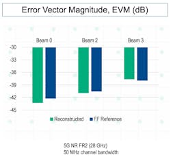 Highly repeatable wideband modulated measurements Highly repeatable wideband modulated measurements