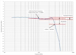 Output passband flatness response of AFE8000 DAC with digital upconversion enabled Output passband flatness response of AFE8000 DAC with digital upconversion enabled