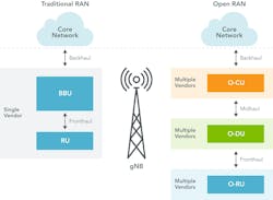 Advanced O-RAN test solutions help operators validate networks Advanced O-RAN test solutions help operators validate networks