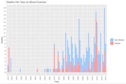 Deaths of climbers of Mt. Everest Deaths of climbers of Mt. Everest