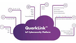 Crypto Quantique's QuarkLink Hybrid PQC security platform reduces the time and expense of implementing all necessary security functions in embedded-device IoT networks. Crypto Quantique's QuarkLink Hybrid PQC security platform reduces the time and expense of implementing all necessary security functions in embedded-device IoT networks.