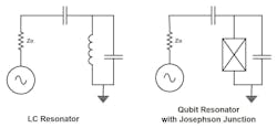 LC harmonic resonator and a qubit LC harmonic resonator and a qubit