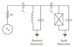 Inserting a readout resonator into a qubit for extra isolation Inserting a readout resonator into a qubit for extra isolation
