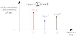 Power spectral density of the sum of sinusoids at different frequencies Power spectral density of the sum of sinusoids at different frequencies