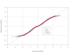 Q-Q plot of the distribution of 1,000 sinusoid values Q-Q plot of the distribution of 1,000 sinusoid values