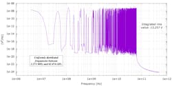 Power spectral density of the sum of 1,000 random sinusoids in the frequency domain Power spectral density of the sum of 1,000 random sinusoids in the frequency domain