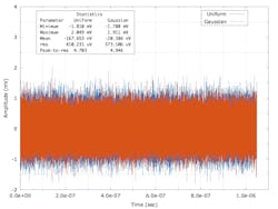 Two sums of 1^6 sinusoids in the time domain Two sums of 1^6 sinusoids in the time domain