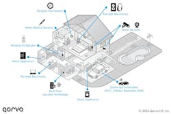 Wi-Fi customer premises equipment (CPE) access points (APs) Wi-Fi customer premises equipment (CPE) access points (APs)