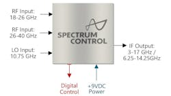 0625mwrf_spectrum_control_ims_promo 0625mwrf_spectrum_control_ims_promo