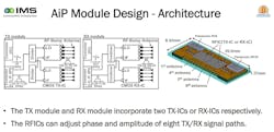 TX and RX modules within an experimental 150-GHz antenna-in-package (AiP) module TX and RX modules within an experimental 150-GHz antenna-in-package (AiP) module