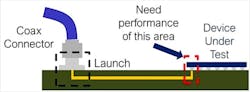 Optimized launch Optimized launch
