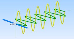 Electric (green) and magnetic (yellow) fields generated by a dipole antenna Electric (green) and magnetic (yellow) fields generated by a dipole antenna