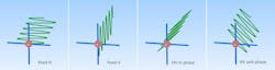 Linear polarizations Linear polarizations