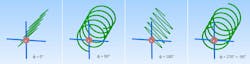 Using a phase-shift network to create circular polarization Using a phase-shift network to create circular polarization