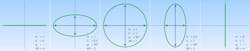 Imbalances between the horizontal and vertical components produce elliptical signals Imbalances between the horizontal and vertical components produce elliptical signals