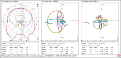 Radiation patterns of the same satellite antenna as in Figure 10 Radiation patterns of the same satellite antenna as in Figure 10