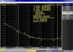 Phase-noise plot of a 1.6-GHz clock Phase-noise plot of a 1.6-GHz clock