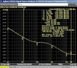 Phase-noise plot of an 8-GHz clock Phase-noise plot of an 8-GHz clock