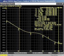 Phase-noise plot of a 21.6-GHz clock Phase-noise plot of a 21.6-GHz clock