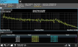 SSB phase-noise measurement SSB phase-noise measurement