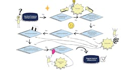 whenshouldyoutest whenshouldyoutest