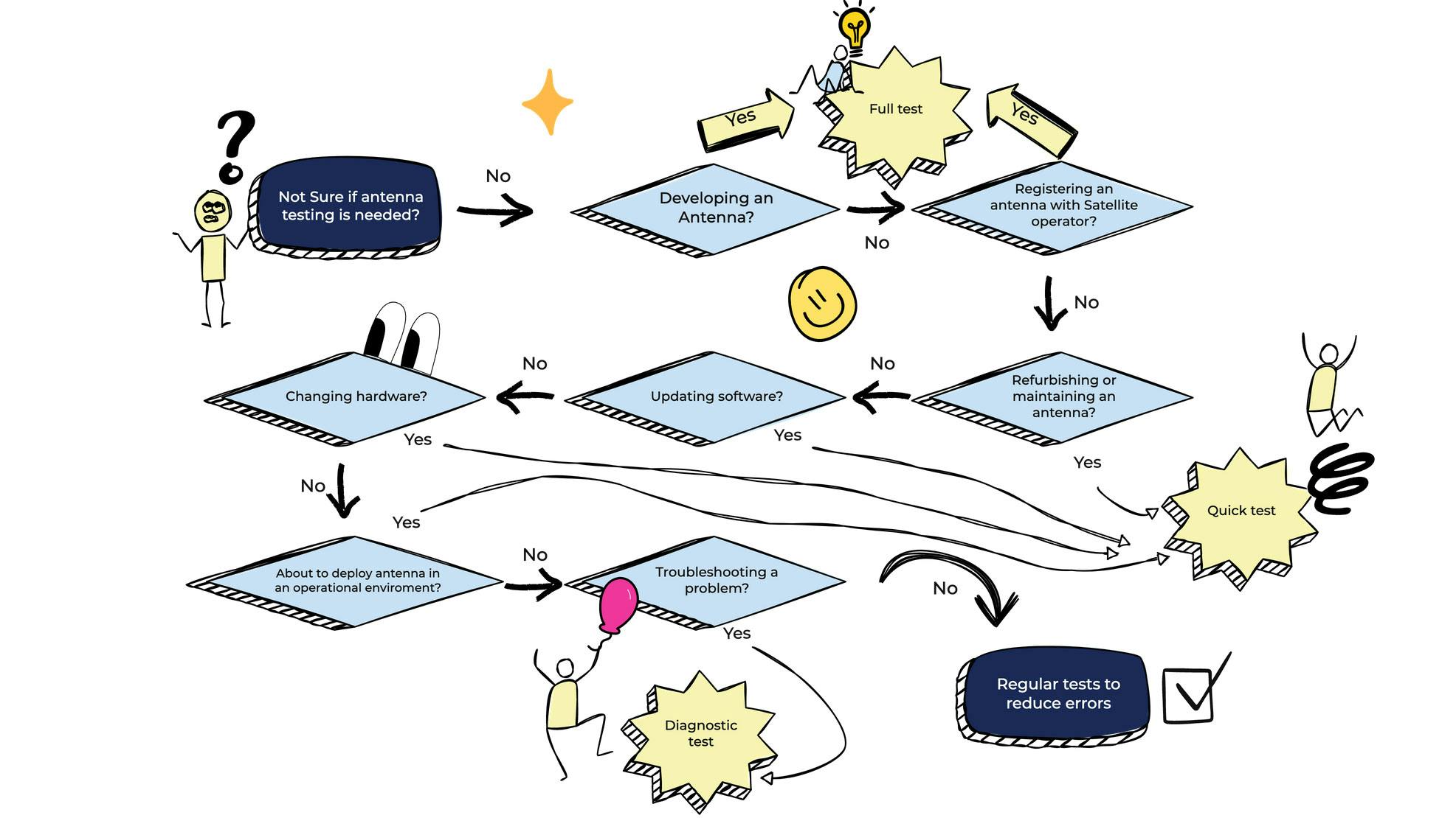 68ed0b59f54b88add2c2588a Whenshouldyoutest