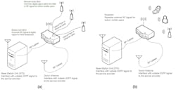ADAS for a typical wireless communications system (a) and a typical repeater system setup (b) ADAS for a typical wireless communications system (a) and a typical repeater system setup (b)