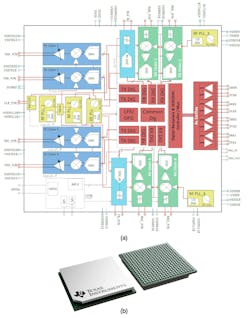 Block diagram of TI AFE7769D quad-channel transceiver (a) and transceiver in FCBGA package (b) Block diagram of TI AFE7769D quad-channel transceiver (a) and transceiver in FCBGA package (b)