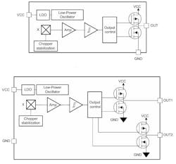TMAG5134 Hall-effect switch comes in a single-output omnipolar version (top) and a two-output unipolar version (bottom) TMAG5134 Hall-effect switch comes in a single-output omnipolar version (top) and a two-output unipolar version (bottom)