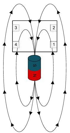 Magnetic flux traveling from the pin 3 and pin 2 side of the TMAG5134 to the pin 1 and pin 4 side is considered positive Magnetic flux traveling from the pin 3 and pin 2 side of the TMAG5134 to the pin 1 and pin 4 side is considered positive